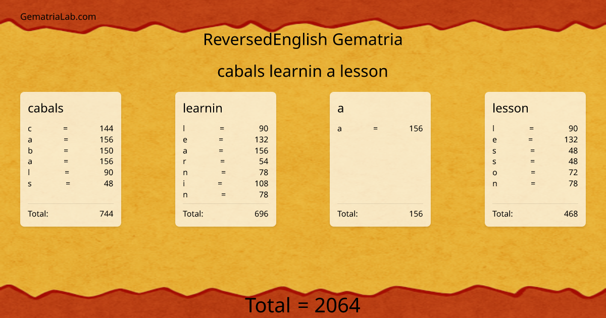 cabals learnin a lesson in reversedEnglish Gematria